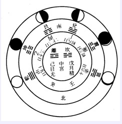 月体纳甲图